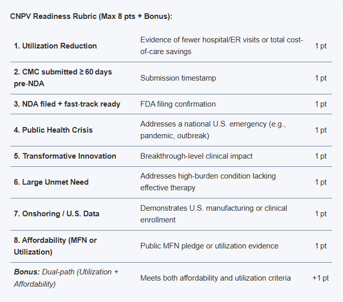 CNPV Readiness Rubric